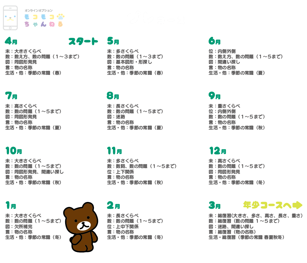 モコモコゼミ プレコース 5月〜3月号 こぐま会教材提供 SAPIX提携