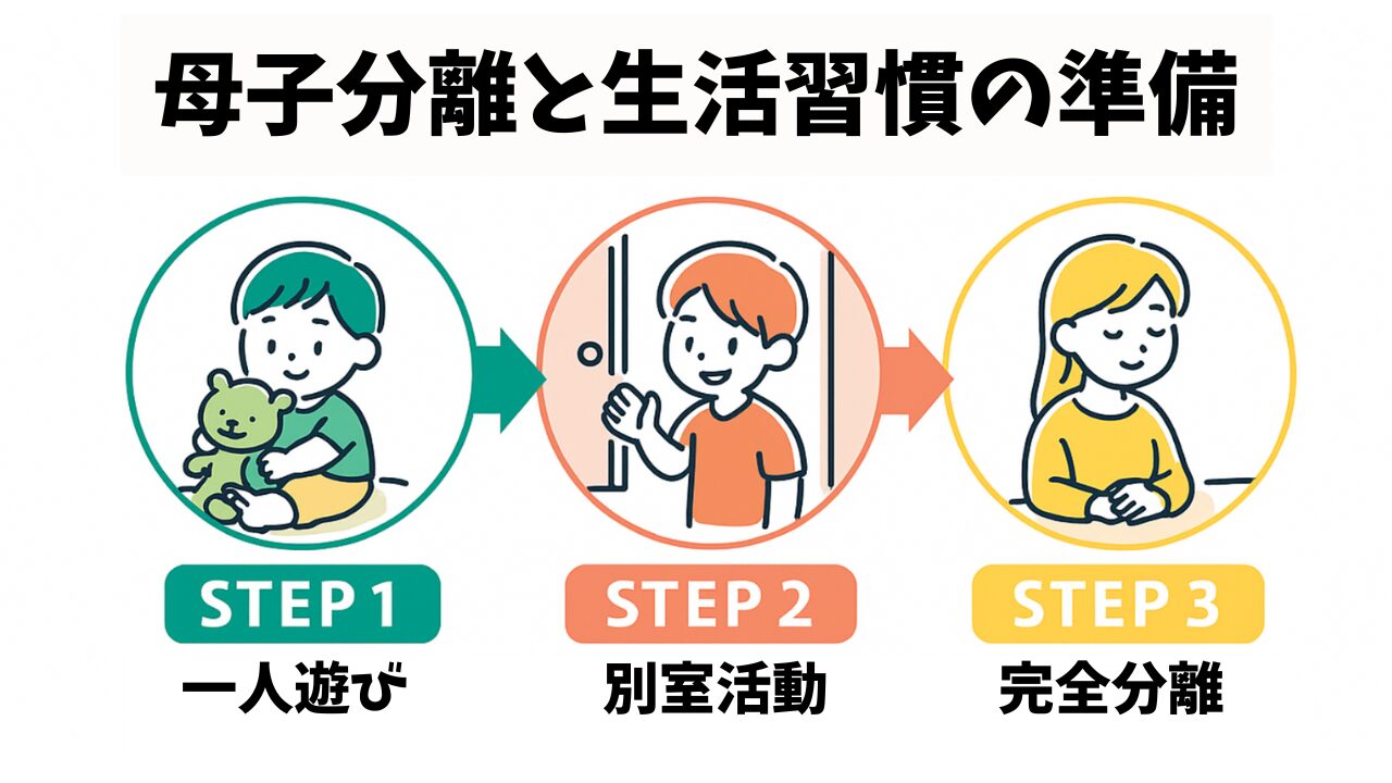 母子分離の成功は段階的な慣らしがポイントです。