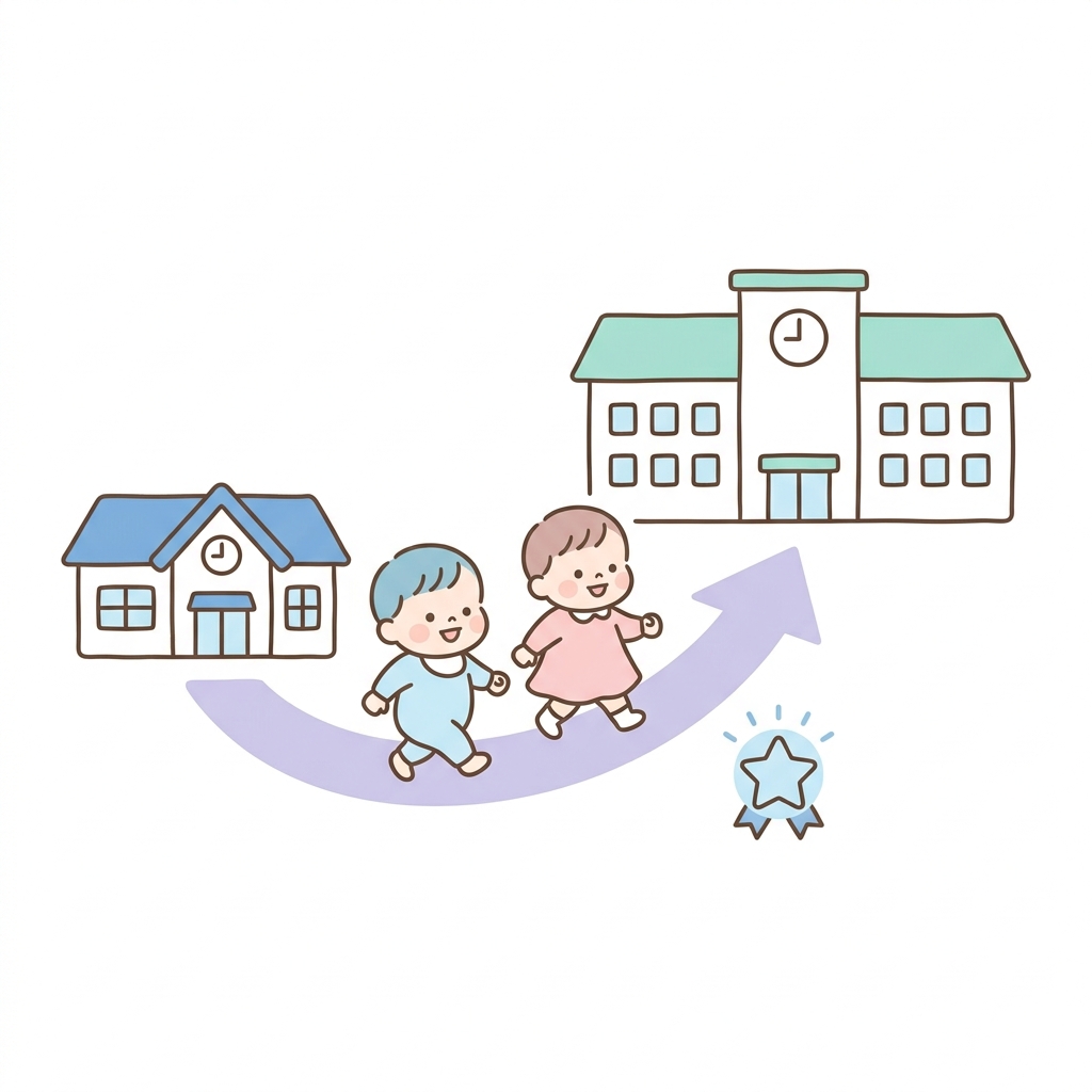 連絡進学の説明イラスト
