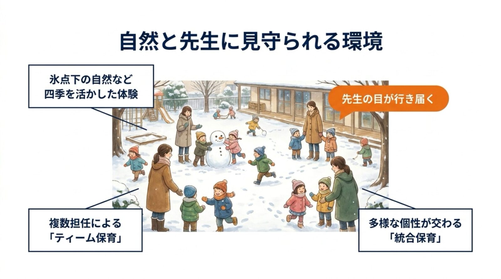 附属旭川幼稚園の保育環境:雪遊び・ティーム保育・統合保育