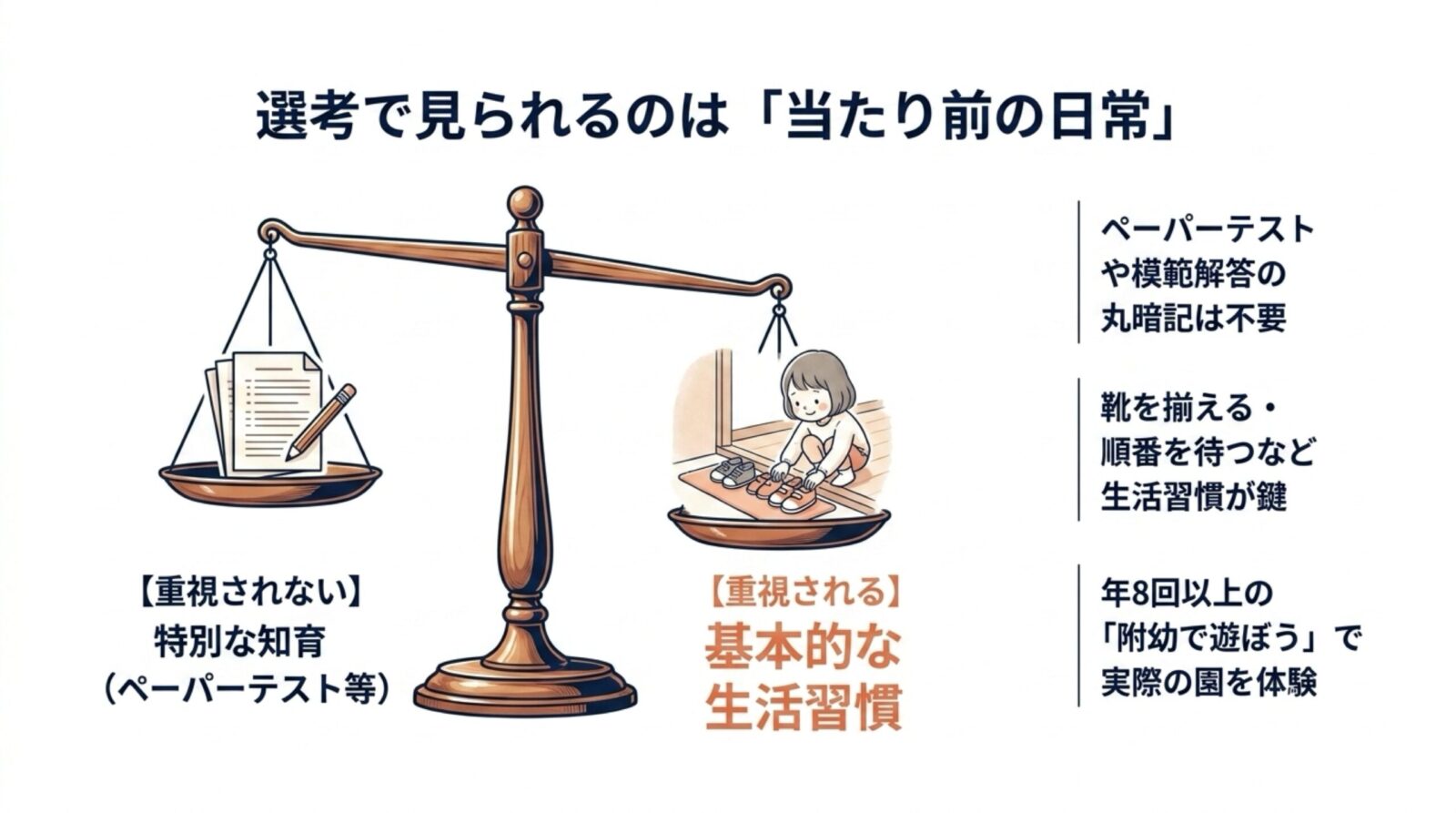 選考で見られるのは生活習慣(靴を揃える・順番を待つ)