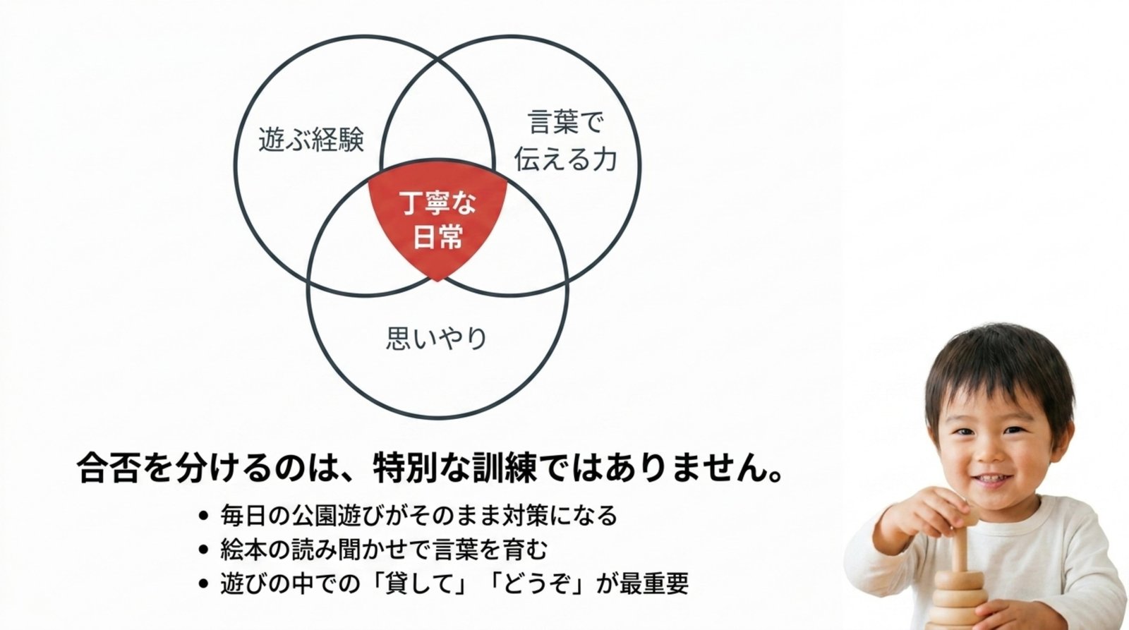 合否を分けるのは、特別な訓練ではありません。