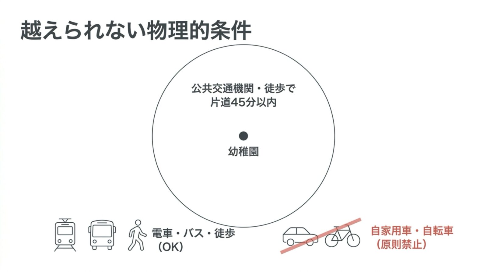 奈良女子大学附属幼稚園 合格の法則 スライド10