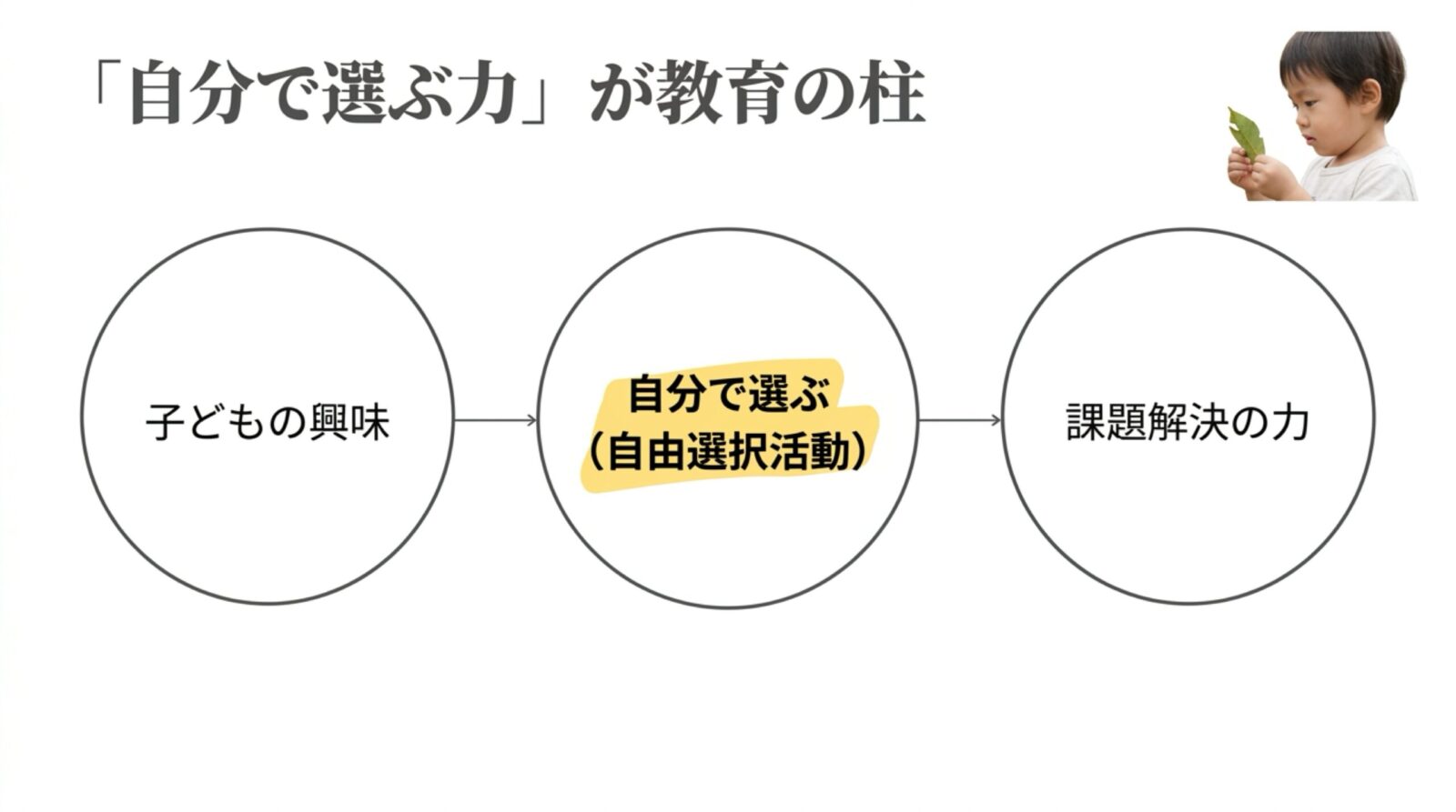 奈良女子大学附属幼稚園 合格の法則 スライド3