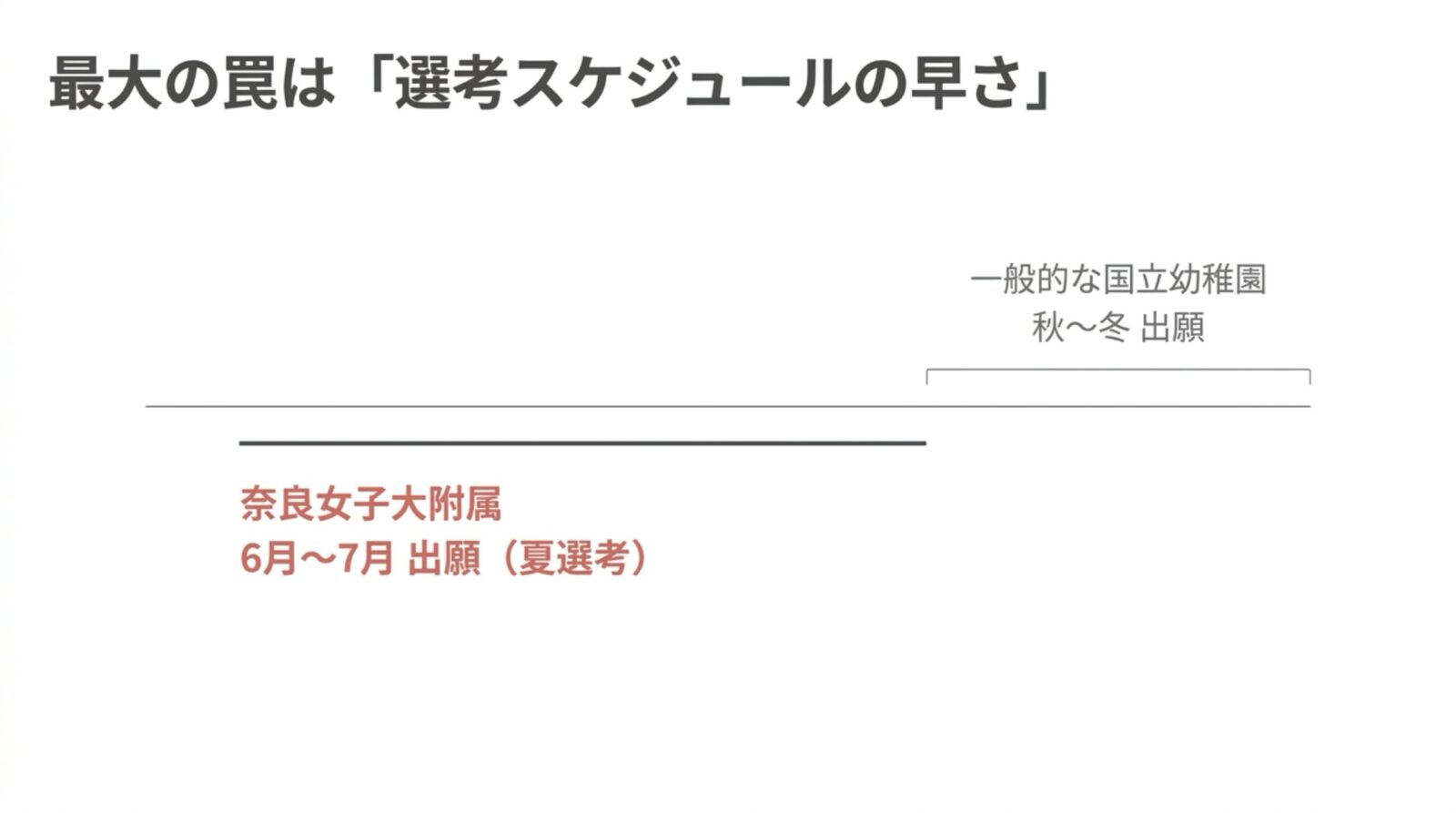 奈良女子大学附属幼稚園 合格の法則 スライド6
