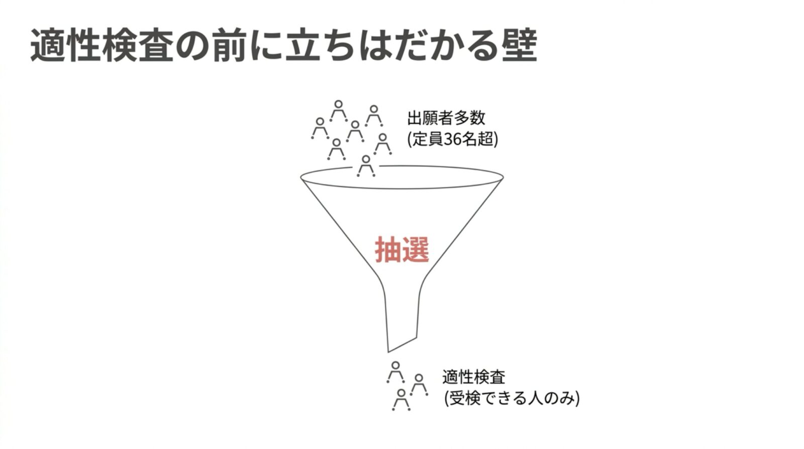 奈良女子大学附属幼稚園 合格の法則 スライド7