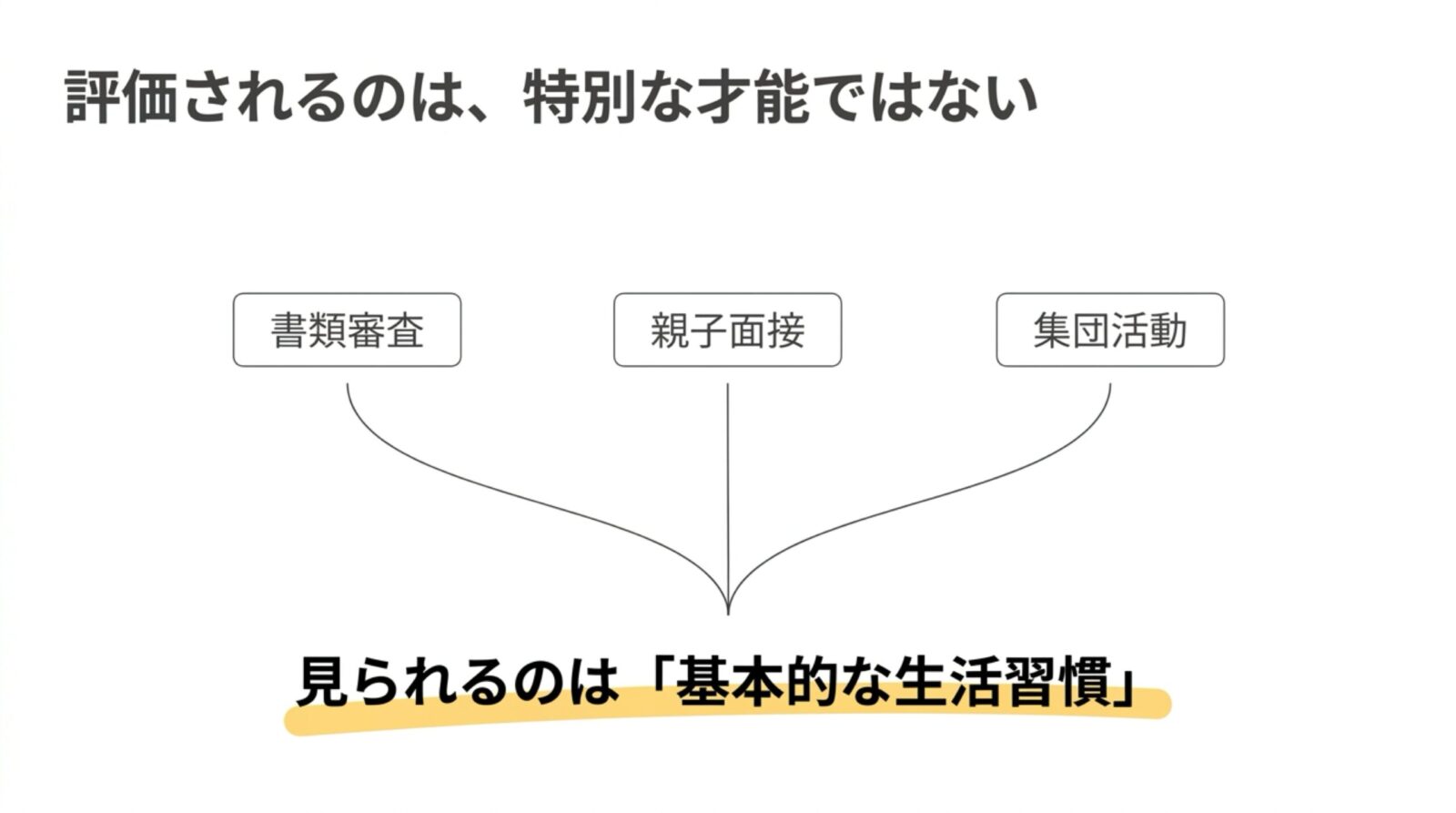奈良女子大学附属幼稚園 合格の法則 スライド8